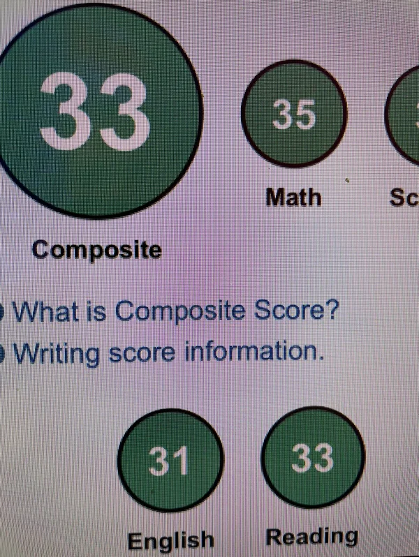 ACT score report from Jim Daines&rsquo;s son showing a 33 composite