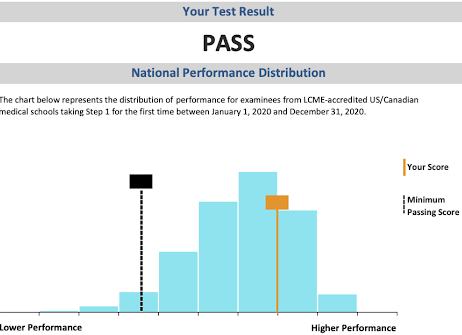 Dr. Rodriguez review